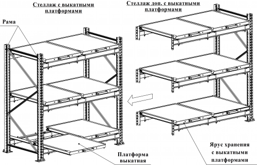 Доп. стеллаж с выкатными платформами (3 яруса)  2