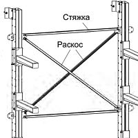 Раскосная система